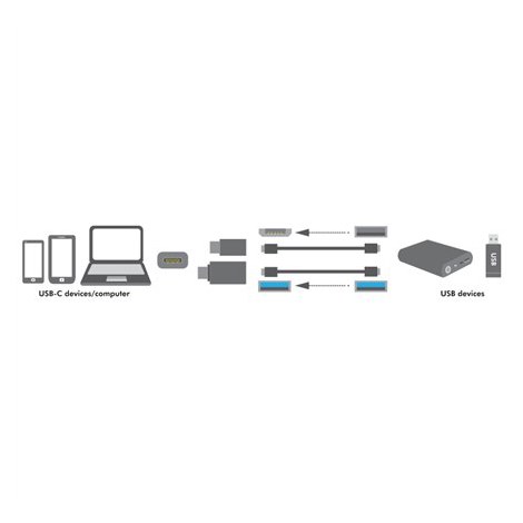 Logilink AU0040, USB Adapter, Type-C to USB 3.0 & Micro USB female - 3